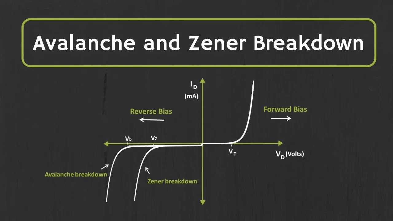Avalanche Breakdown and Zener Breakdown Effect Explained