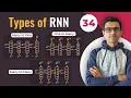 Types of RNN Recurrent Neural Network Types Deep Learning Tutorial 34 Tensorflow Python