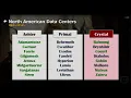 FFXIV Server Distribution Discussion