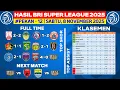 Hasil Liga 1 Hari Ini - Persis vs PSIM - Klasemen BRI Super League 2025 Terbaru