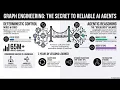 Mastering AI Agent Control with Three Years of LangGraph Engineering