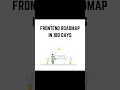 Frontend Development Roadmap 2025 Learn Web Dev in 180 Days HTML CSS JS React