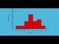 STATISTICS GRADE 11 PART 5