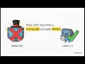 Class 8 Computer Chapter 5 Problem-Solving Approach