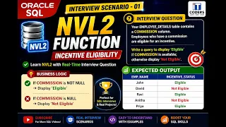 Oracle SQL Interview Questions NVL2 Function Explained with Employee Incentive