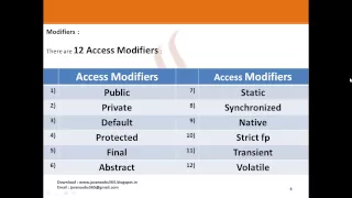 Java Basics Part 1 - Q 19 Datatypes and modifiers in java