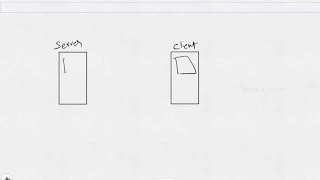 Java Socket Programming With Simple Example - entirejava com
