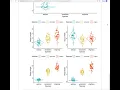 How to generate Violin plots in R using ggpubr package