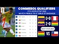 FIFA World Cup 2026 CONMEBOL Qualifiers Match Results Table Standings