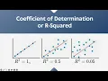 BUSA2020 - Multiple Linear Regression Excel Implementation Machine Learning with Python