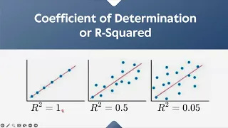 BUSA2020 - Multiple Linear Regression Excel Implementation Machine Learning with Python