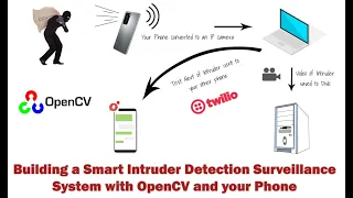 Building a Smart Intruder Detection System using OpenCV Python and Mobile Phone