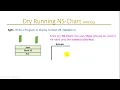 0032a Introduction to Basic Procedural Programming Dry-Run PROCESS-a