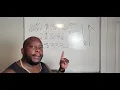 VA Disability Retirement Calculator