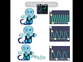 How to tween in alight motion part 1