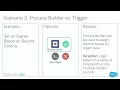 Process Builder or Apex Triggers - Choosing Between Automation Tools