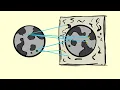 Image Targets How to write our own Augmented Reality SDK Part