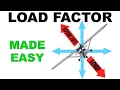 Load Factor BASICS explained EASY to Understand