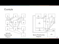 PTLF 11 Heuristics Method for Facility Layout Problem