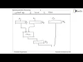 Arithmetic Pipeline 2 - Pipeline and Vector Processing