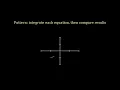 Conservative Vector Fields Worked Examples and Impossibility Proof