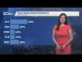 Scorching heat and scattered afternoon storms Saturday