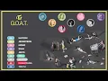 TWICE (트와이스) - G.O.A.T. (MINA, DAHYUN, CHAEYOUNG) | Line Distribution