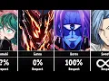 Download Lagu Who Respected Saitama? in One-Punch Man
