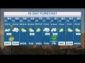 DFW weather Spring forwarding Here s your forecast
