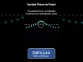 Particles in a surface wave a combination of longitudinal and transverse wave motion