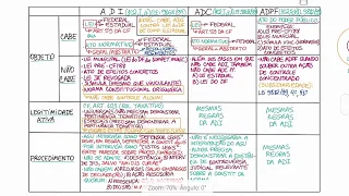 Ações de controle concentrado de constitucionalidade