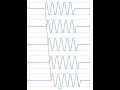 Uniform Linear Arrays and Planewaves Conceptual Overview