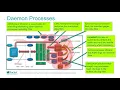 Introduction to the Rocket UniVerse Recoverable File System RFS
