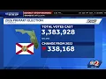 Florida s primary election results set up November races