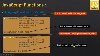 34 JavaScript Anonymous Functions