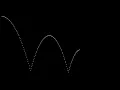 Bouncing Ball Animation using fortran and gnuplot
