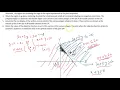 Corner point method