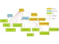 Java Group Training Session 18th