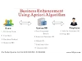 Business Enhancement Using Apriori Algorithm