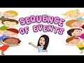 Sequence of Events English Reading Teacher Beth Class TV