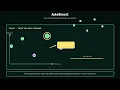AdaBoost Algorithm
