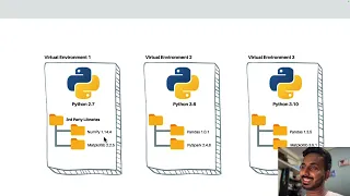 Mastering Python Virtual Environments A Comprehensive Guide by Techie Programmer