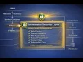 Lesson 11 - Spring Boot Interceptors Enforcing Authorization After Filters at Interceptor Level