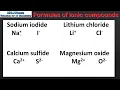 S2 1 2 Writing formulas of ionic compounds