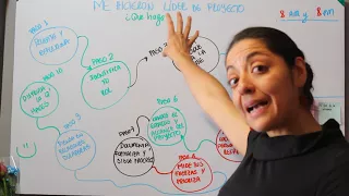 Me hicieron Líder de Proyecto - ¿Qué hago?