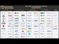 The Most Anticipated Earnings Releases for the Week of March 9 2026