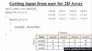 76 Getting input from user in Two Dimensional Array in Java Programming Hindi