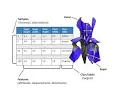 Iris Dataset Machine Learning Tutorial Supervised Learning Step-by-Step Part 1