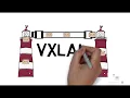 Vxlan explained in simple terms Cisco CCNA 200-301
