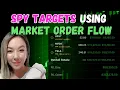 Predict SPY TARGETS using MARKET ORDERFLOW TSLA SPY Q2 ER